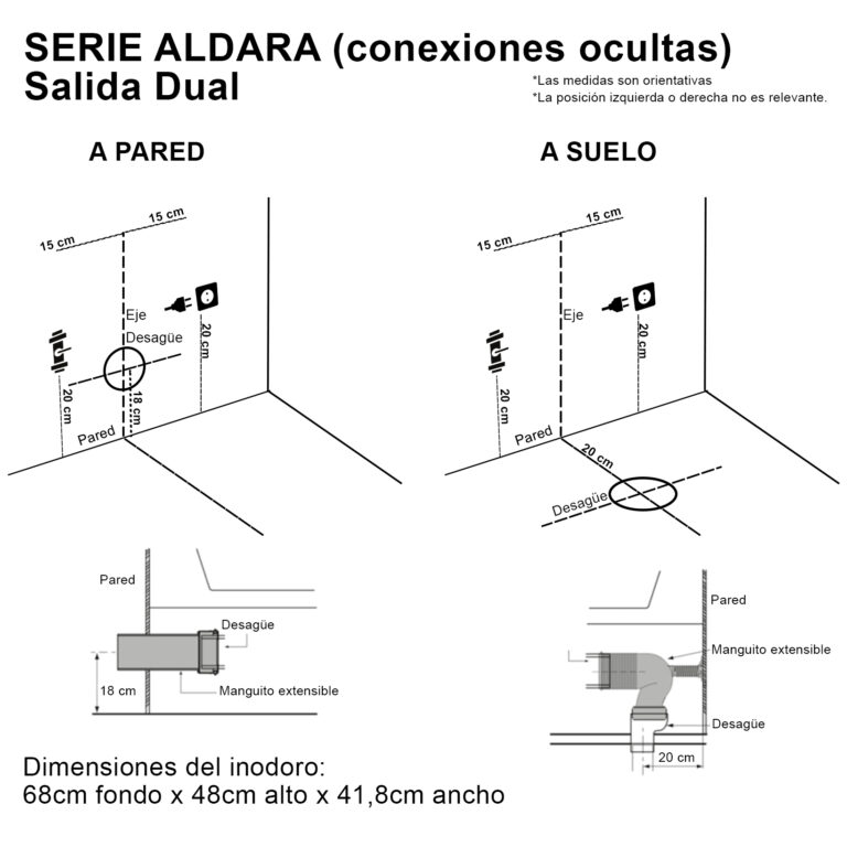Esquema de conexiones del Nashi Aldara iPlus 5
